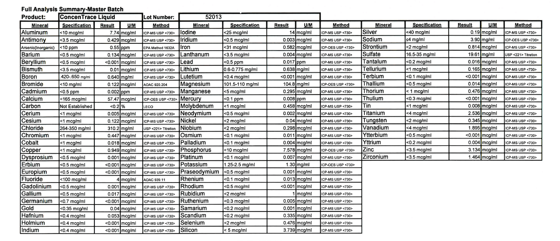 ConcenTrace® 72+ ioonilised meremineraalid